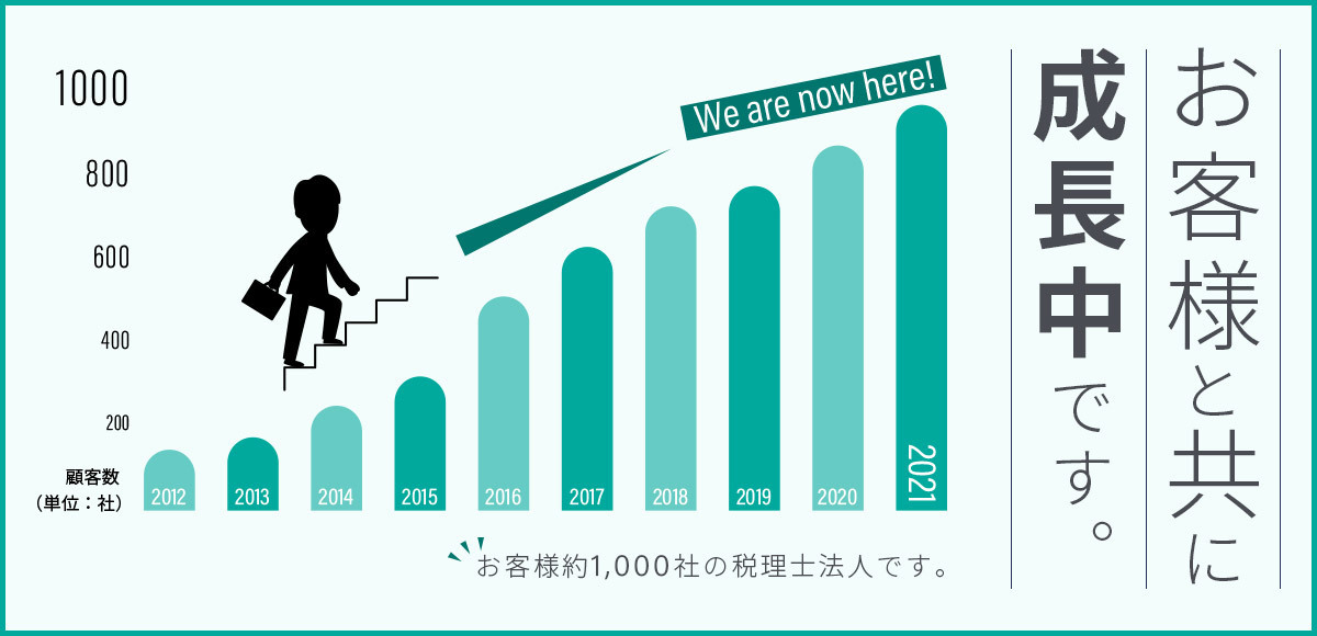 多くの新潟県のお客様にご利用いただいている税理士法人！