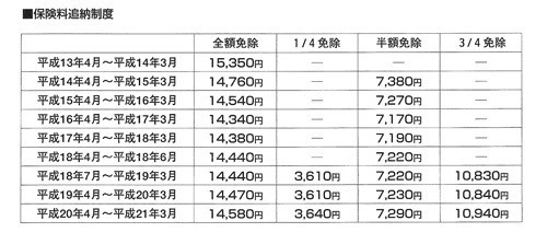 国民年金保険料.jpg