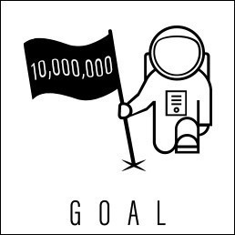 利益1,000万円達成コンサル